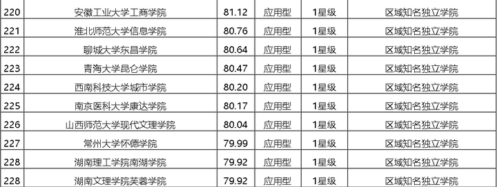 请问在辽宁传媒学院就读是一种什么体验?(特别是播音主持专业)?