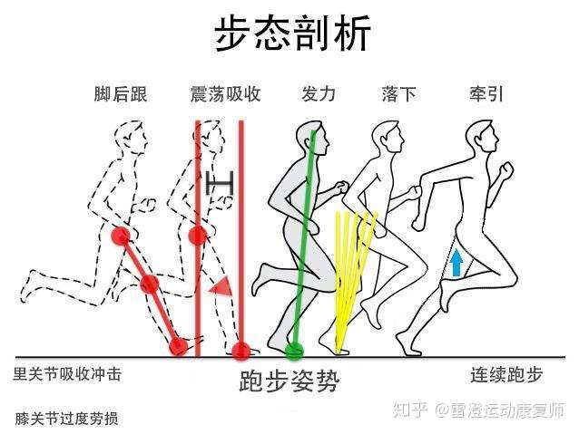 跑步姿势不对,手不怎么摆动,会影响1000米成绩吗?