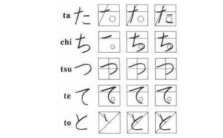 日语零基础必备,五十音平假名书写笔顺图