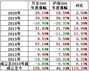 沪深300和中证500指数型基金各一只,做基金定投有哪些