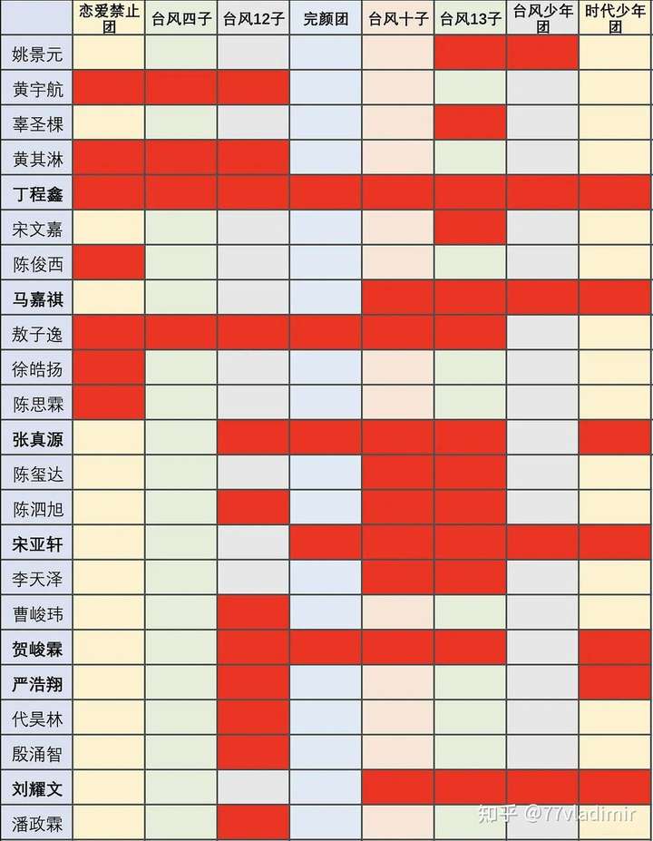 想了解时代峰峻二代全员成长史,人太多了但我一无所知