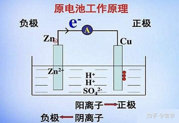 如何看待怎样把非氧化还原反应组装成原电池