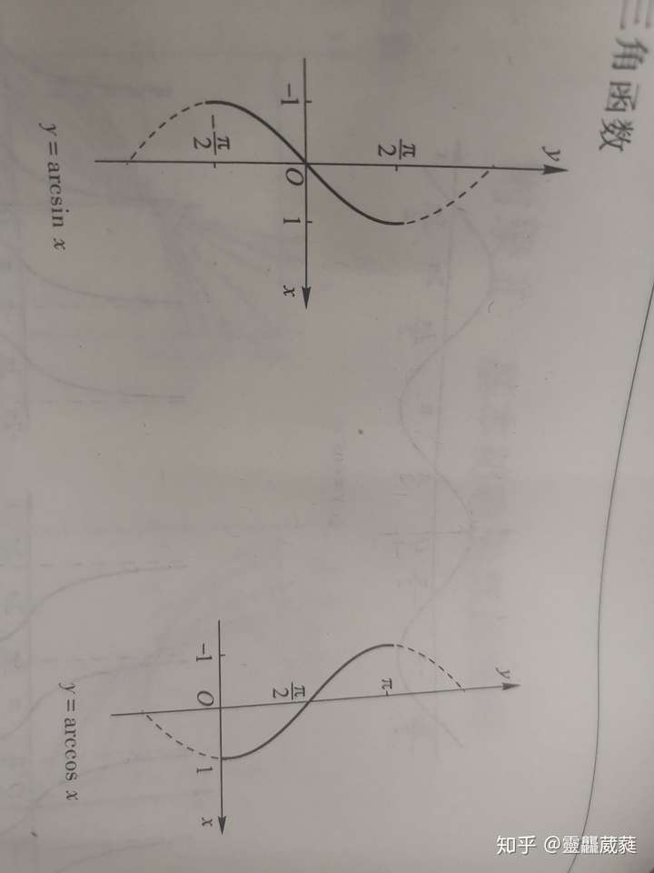 y=arcsinx的图像,y=arctanx的图像怎么画 1/√(1-x)dx等于-arcsinx吗?