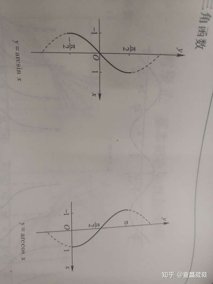 1/√(1-x)dx等于-arcsinx吗?