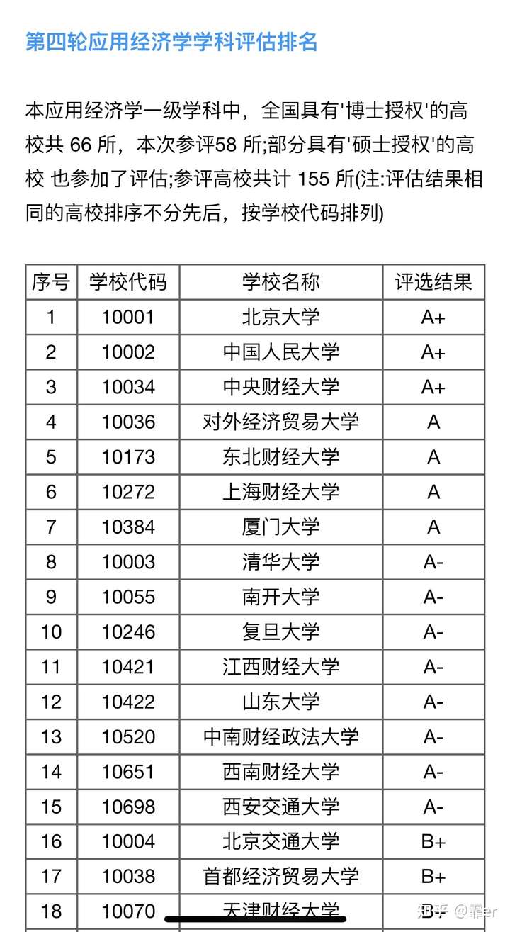 如何看待2021软科财经类大学排名江西财经大学掉到第九位?