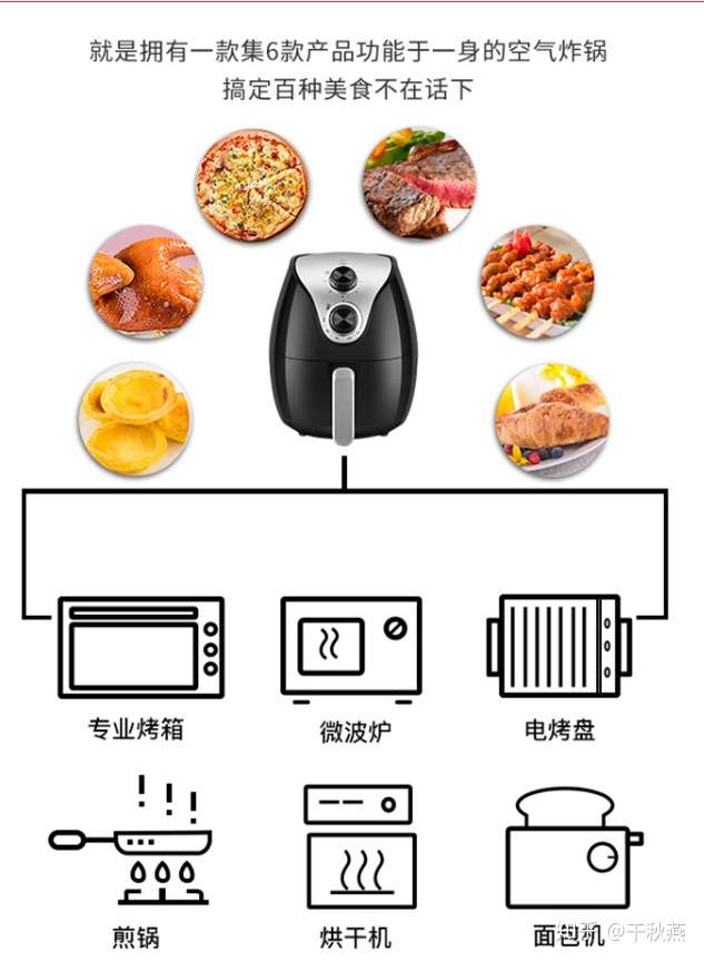 空气炸锅原理是什么为什么肯德基麦当劳不用空气炸锅
