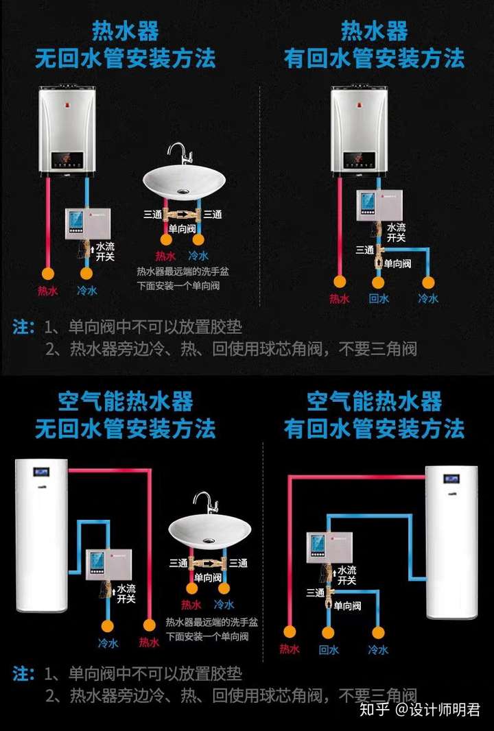 三层别墅,二三楼有浴缸,用一台燃气热水器好还是三层用电热水器,以