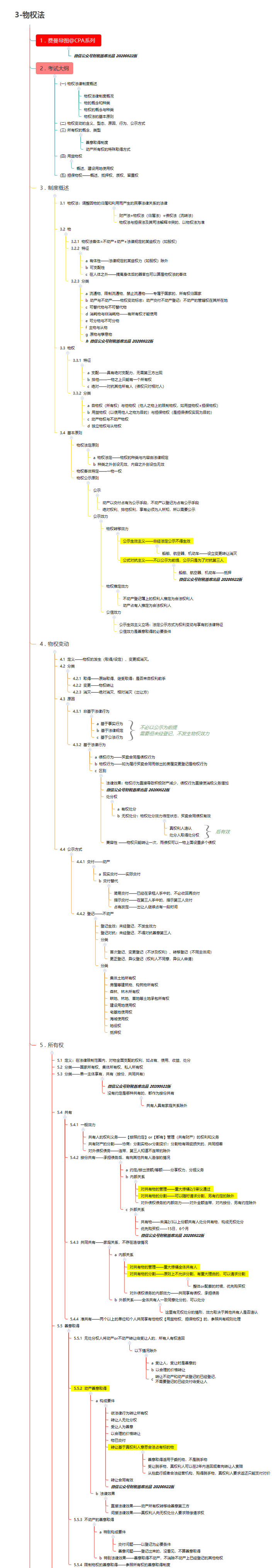 cpa思维导图|2020年注册会计师经济法科目之物权法