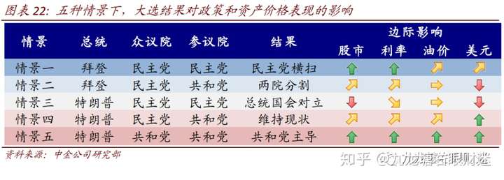 财迷‖米帝大选的政经影响及高校书记投河背后之趋势