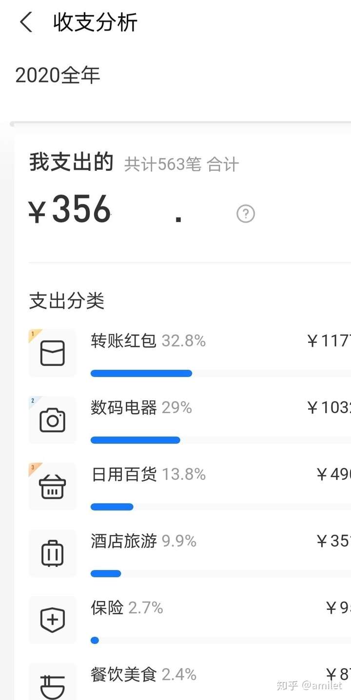 2020 支付宝年度账单出炉,你的消费发生了什么变化?有