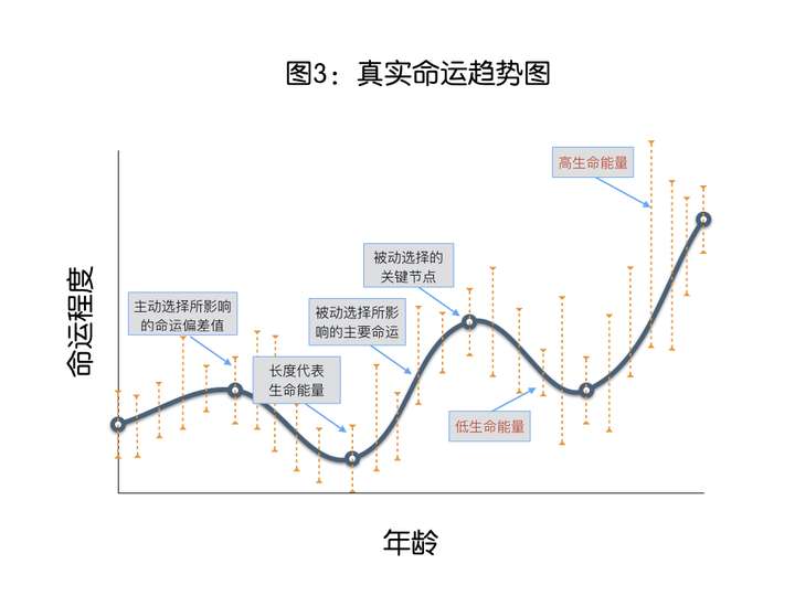 如果命运是注定的那么人生的意义是什么