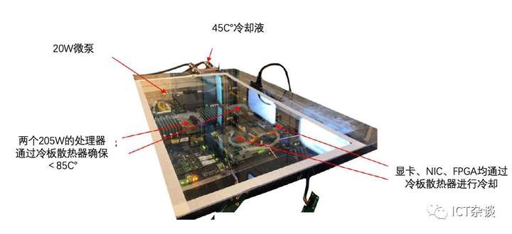 opc2019liquidcoolingtrends液冷技术趋势