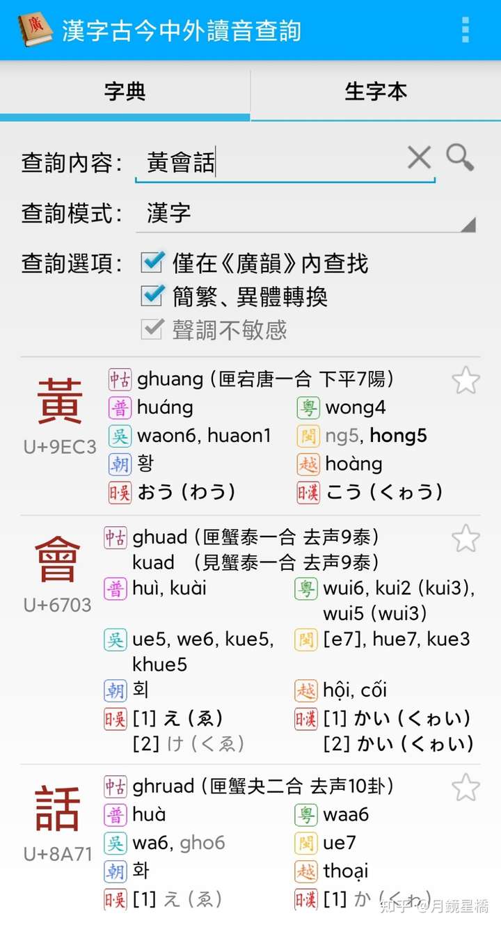 黄 ghuang;会 ghuad;话 ghruad.