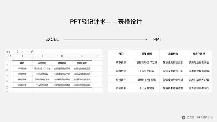 如何让 ppt 中的表格更美观?