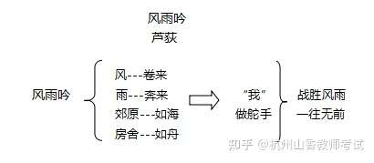 教师资格证初中语文教案风雨吟