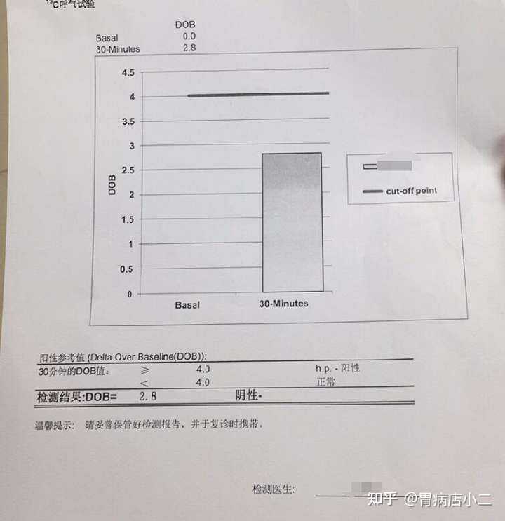 幽门螺杆菌用c14检查结果165 需要用药治吗?