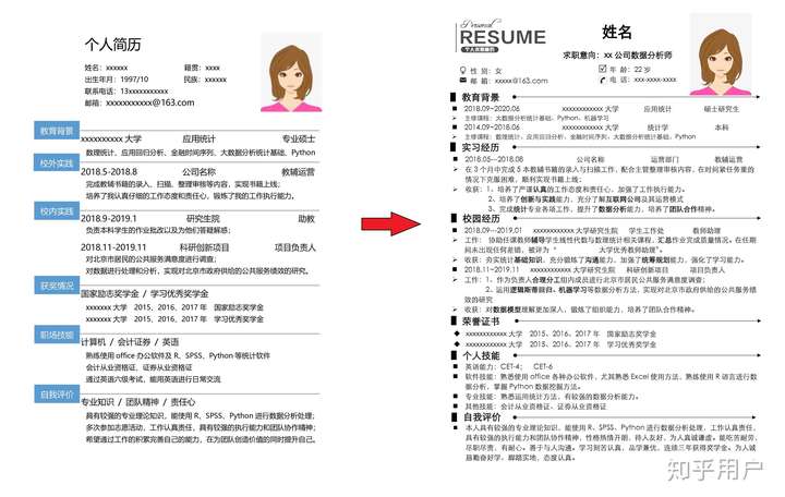 一般情况下,应届生的简历以1页a4纸为限. 2,  简历模板