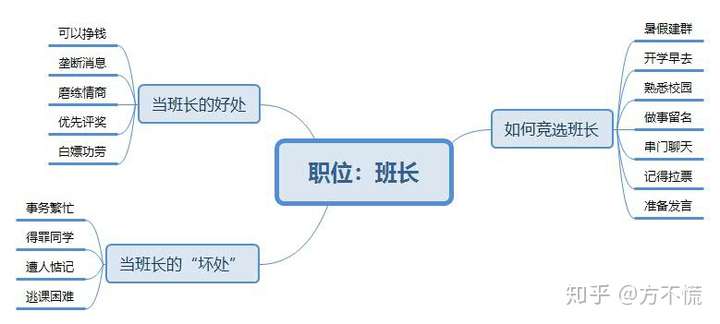 思维导图大家先收好.