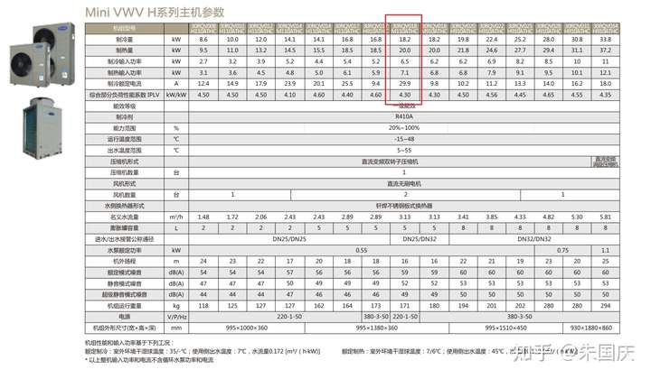 准备装空调,地暖二合一,请大神指教开利,东芝两种方案