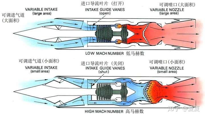 使用这种发动机的导弹应该不需要其它飞行器携带发射.