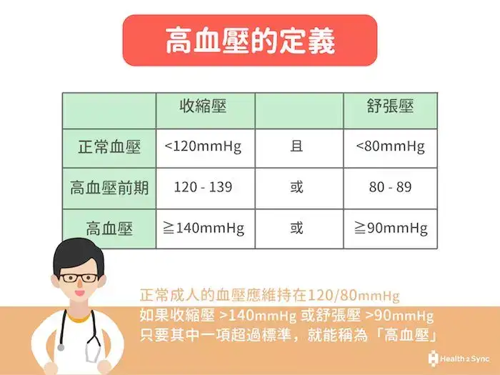 年轻人得高血压的原因有哪些?怎么预防?