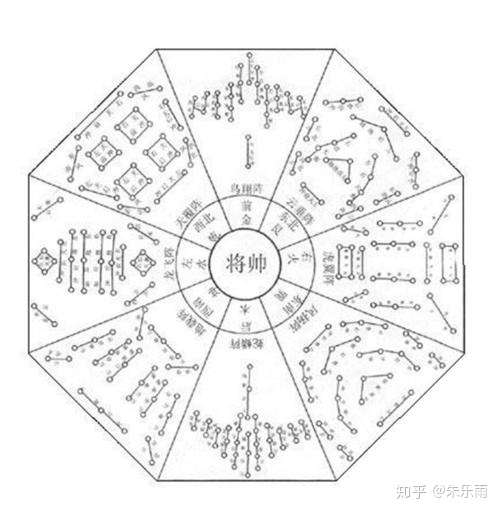 这十大古代著名阵法了解一下!