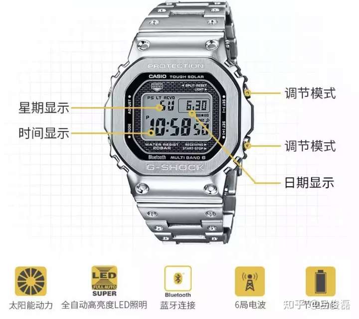 卡西欧wr100m所有款式,卡西欧手表大全 卡西欧系列小方块有哪几个型号值得入手