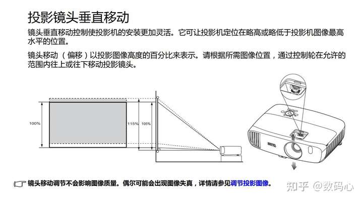 投影仪侧投对画质影响有多大?