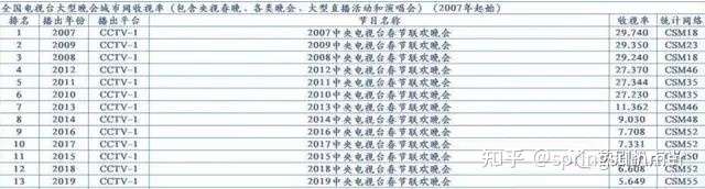 2021 年央视春晚节目单公布,你最期待看到哪个节目?