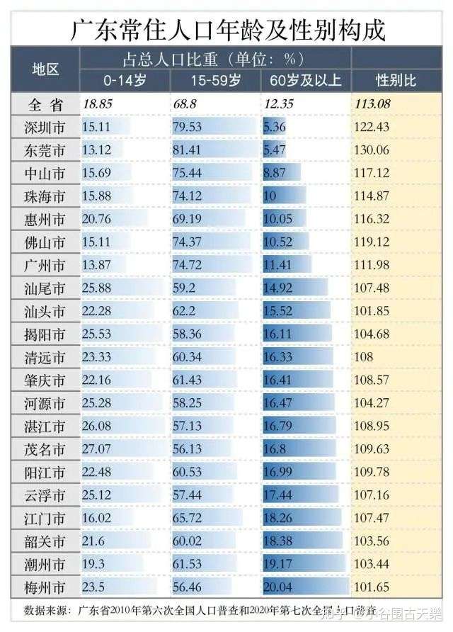 2021年深圳房价还会暴涨吗?