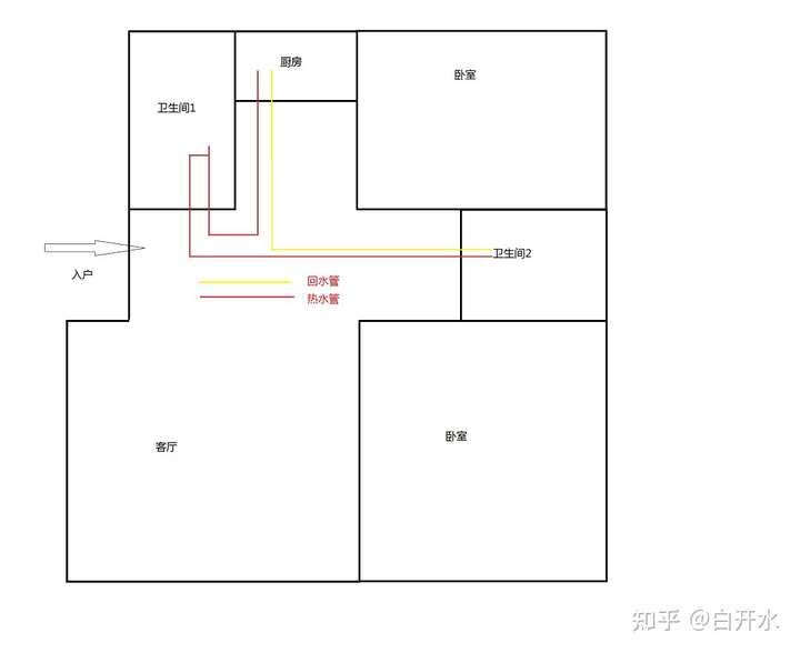 家里两个卫生间分别位于零冷水热水器的两边,可否加两根回水管?