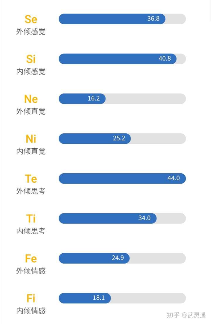 为什么s系的istj的感受到痛苦是仅次于infpintjintp的