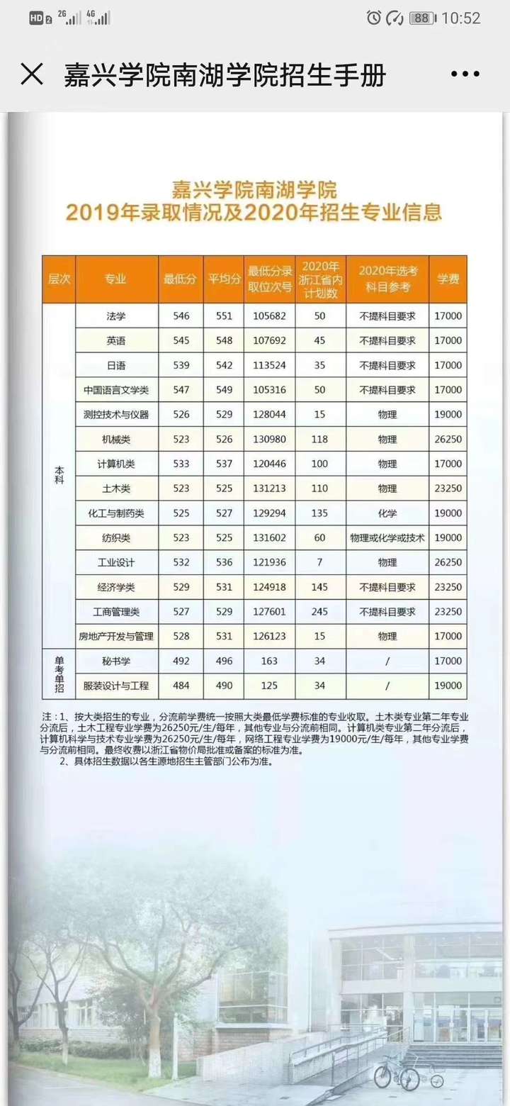 浙江嘉兴学院南湖学院怎么样