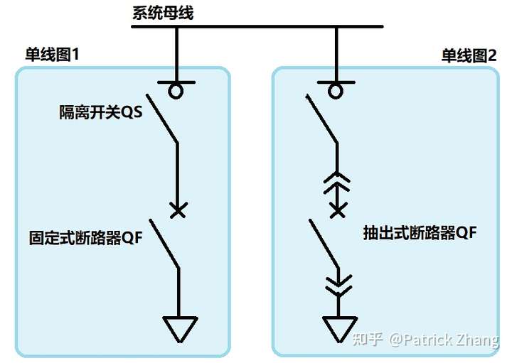 为什么画一次图隔离开关和断路器的位置不能反?