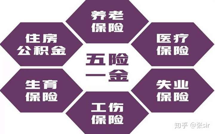 20w私企五险一金和15w国企七险二金选择哪一个好?