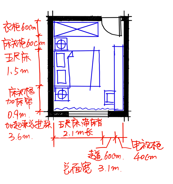 但是最近的新户型, 经常出现非常小的的尺寸,比如 2.7米x3米的卧室