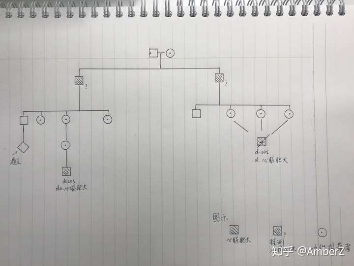 隔代遗传会一直遗传下去吗?