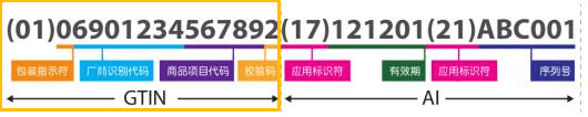 UDI知识 | 生成UDI码的流程是怎么样的，企业能否自行编制？(图1)