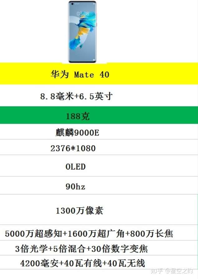 手机小白想换个新手机iphone1112小米11ultra华为mate40这几个怎么选