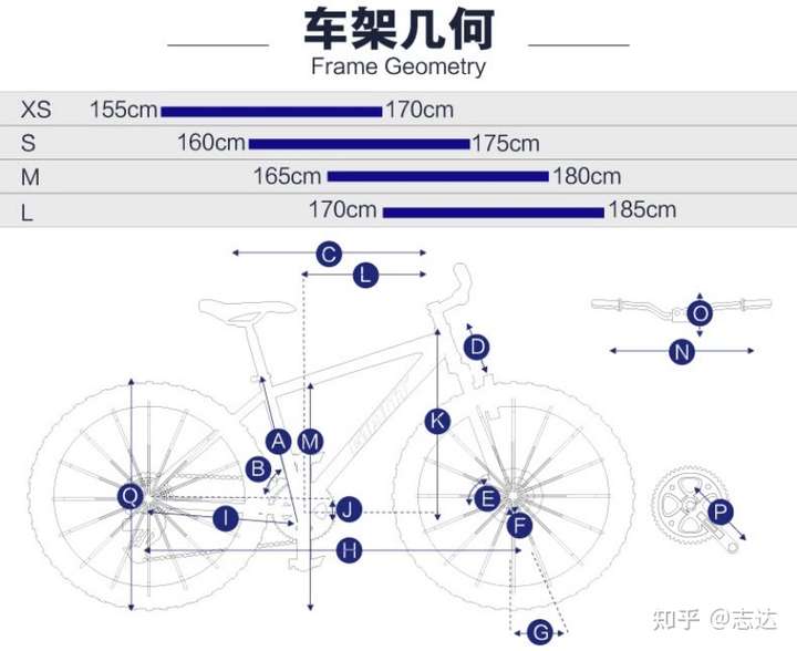 捷安特身高车架参考数据