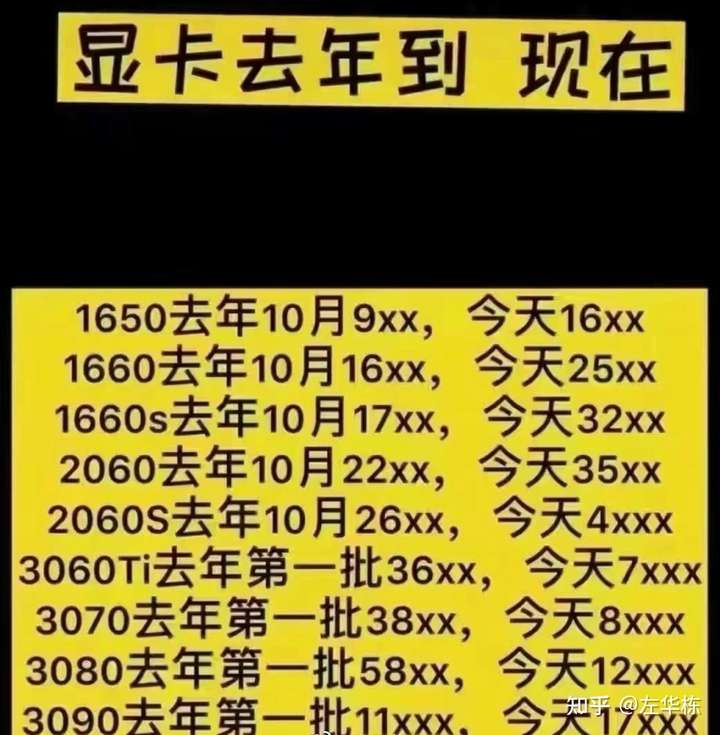 显卡现疯狂涨价潮,是什么原因造成「一卡难求」?会带来哪些连锁反应?