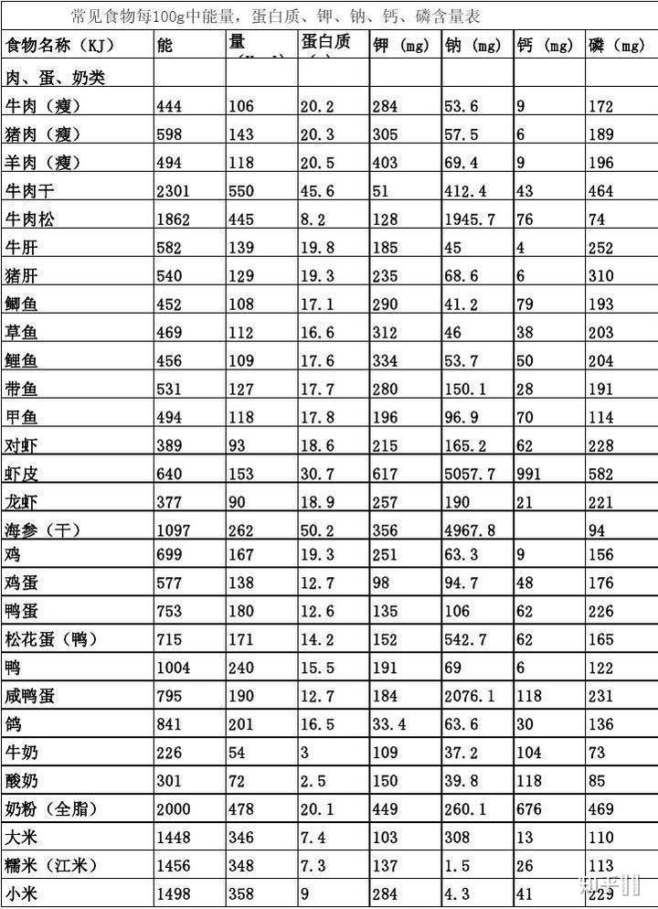 虽然反渗透净水器过滤后的水不含对人体有益的微量元素,但是从水质