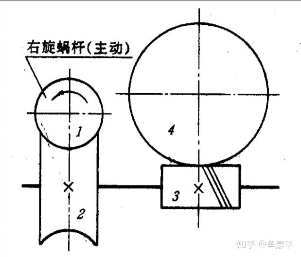 蜗轮蜗杆的结构简图怎么画?