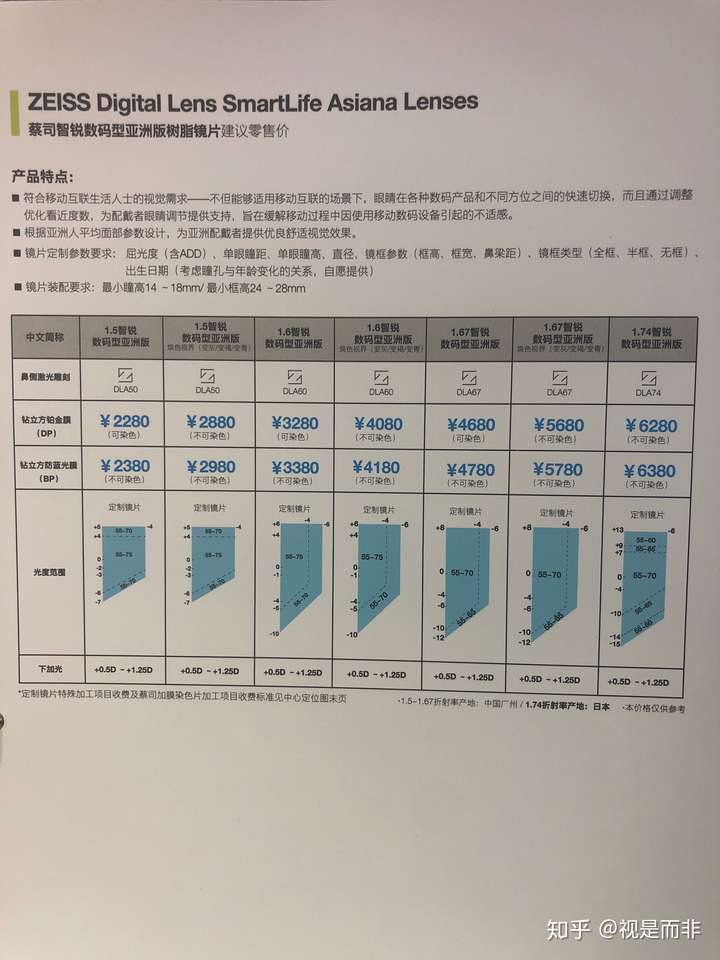 30的年龄可以佩戴蔡司智锐数码型镜片