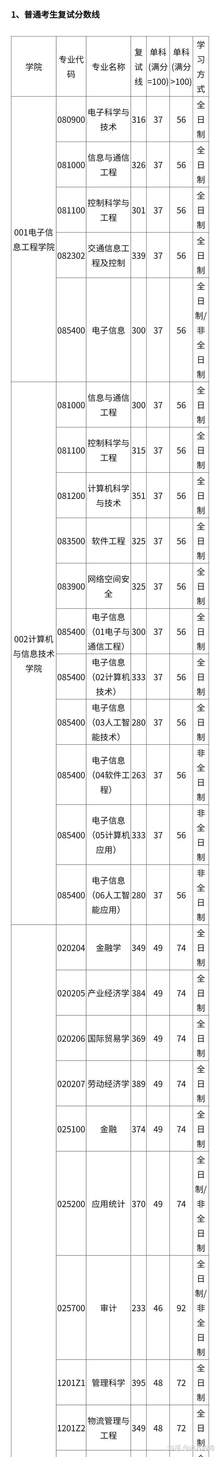 22考研,北交大物流管理与工程,求考研书目,资料!