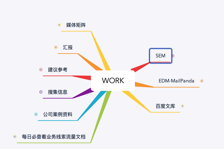 1、什么是 SEO 示例：seo 专家做什么？举例说明！ 