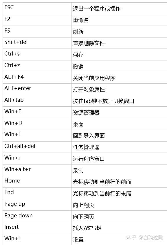 电脑的快捷键操作有哪些