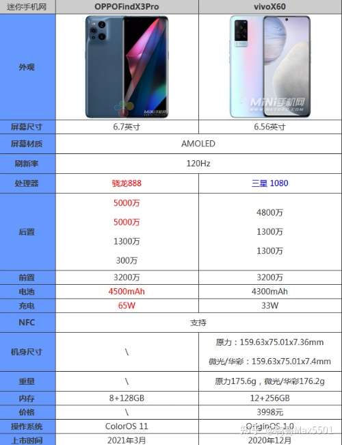 oppofindx2参数,oppofindx参数 oppo find x3 跟 oppo reno 6pro 哪个更值得购买?
