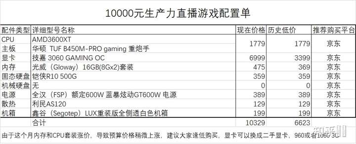 预算一万块钱,推荐个顶级电脑配置?主玩游戏,谢谢各位