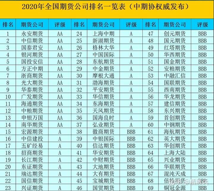国内期货公司的话目前一共149家,每家期货公司所针对业务范围多少都